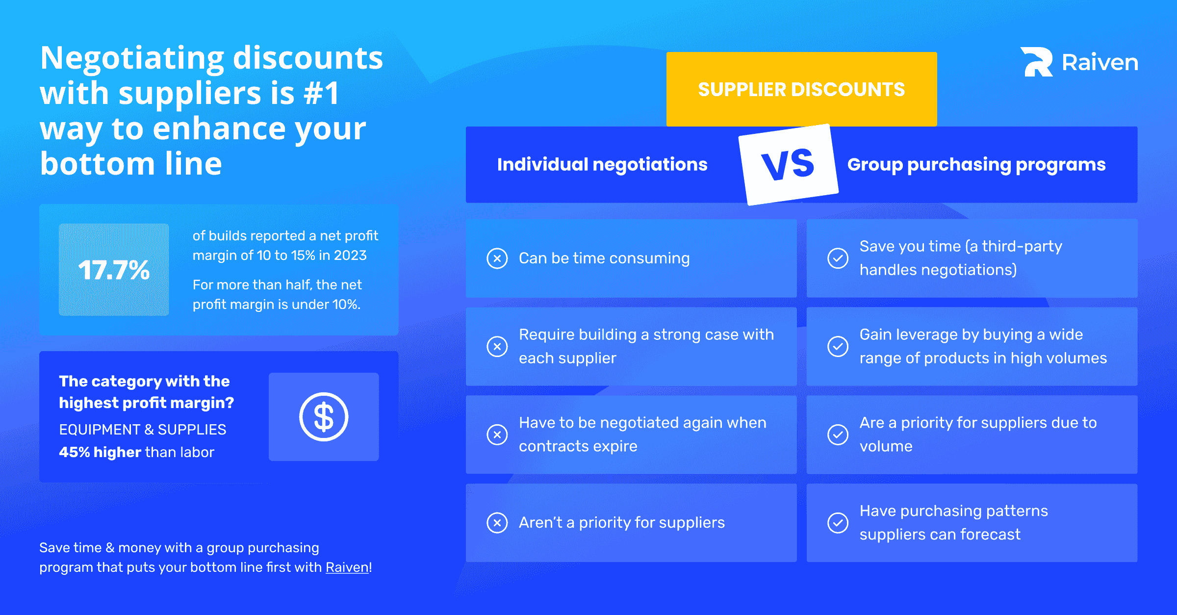 Enhancing your bottom line by negotiating discounts with suppliers. Difference between individual negotiations and group purchasing.