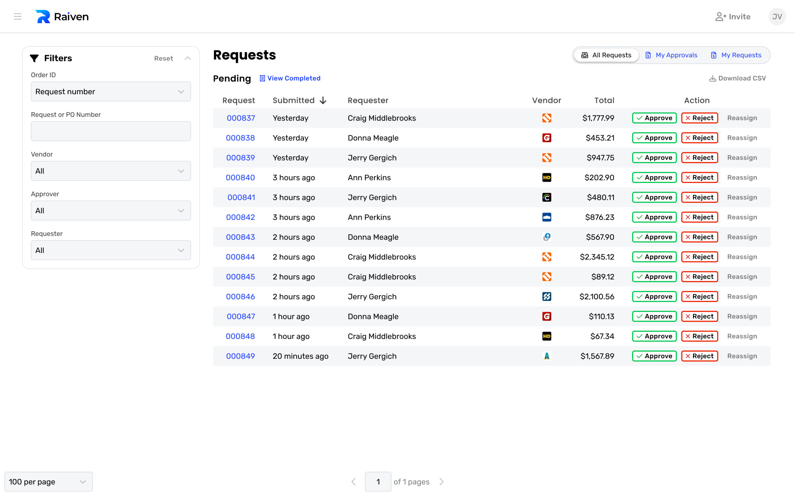Approvals on the Raiven platform
