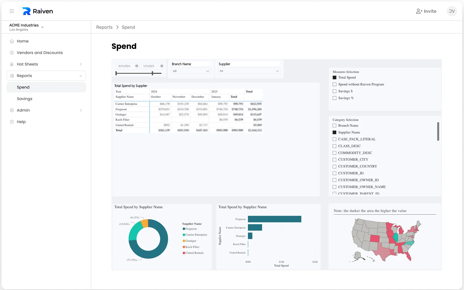 Reports on the Raiven platform